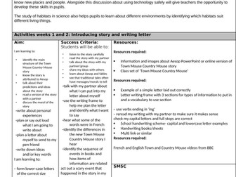 KS1 SEN English Medium term plan