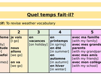 French Weather