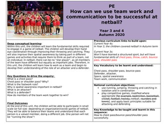 Netball plan- Year 3/4 - Medium term planning