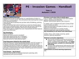 Year 4 Handball Medium Term Plan