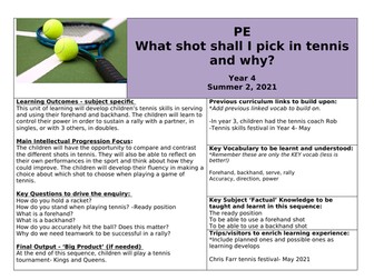 Year 4 Tennis Medium Term Plan