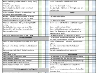 Living Skills Checklist - Mastery Skills Edition