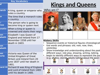 Knowledge Organiser