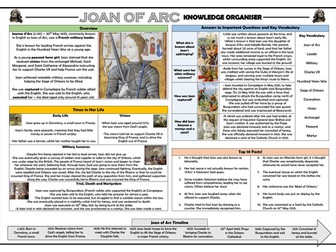 Joan of Arc Knowledge Organiser!