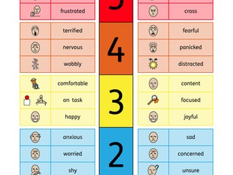 Feelings Thermometer Display / Zones of Regulation (Widgit Supported)