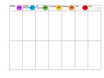 Place Value chart