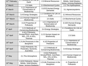 A Level Environmental Science (7447) - General Course Materials