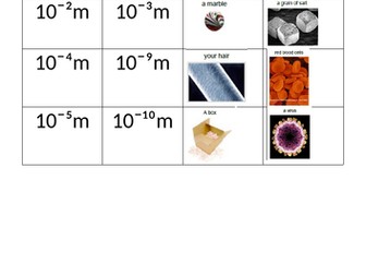 Size of the atom