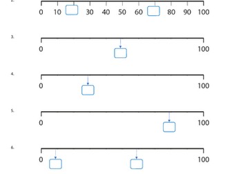 Estimate the position of multiples of ten on a 0-100 number line - Year 2 worksheet