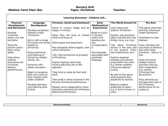 Medium Term plan - Nursery