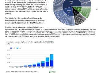 C2 - The Marketing Mix (Pricing strategies) Tesla v Polestar Case Study