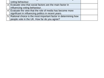 A* Politics Voting Behaviour And The Media Essays + Essay Plans