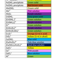 Transition metal ions colours revision and colouring