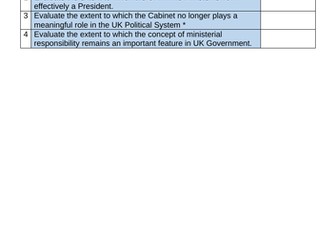 A* Politics Prime Minister And The Executive Essays + Essay Plans