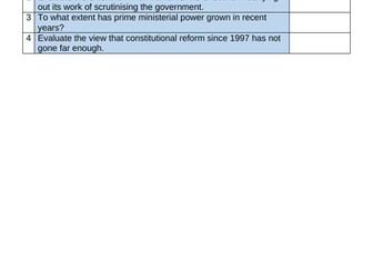 A* Politics Relations Between Branches Essays + Essay Plans