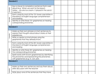 Year 2 Writing Objectives Support Moderation Evidence