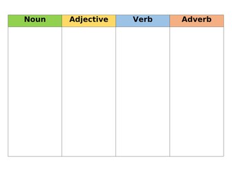 Word Class Sorting Cards (Primary)