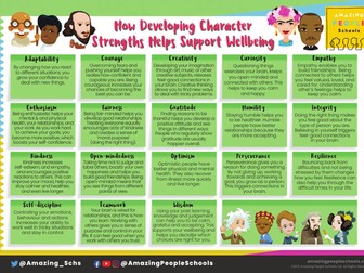 Character Strengths and Wellbeing - Primary