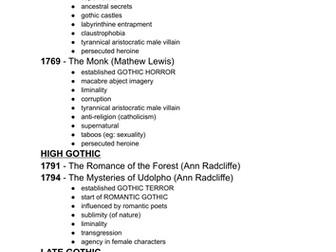 gothic literature timeline