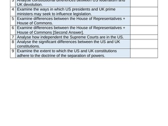 A* Politics US Paper Three - 12 Marker Essays