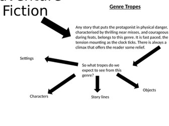 Reading/Writing/Literature lessons for Adventure SOW