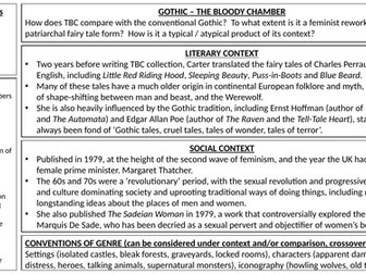 The Bloody Chamber SoW