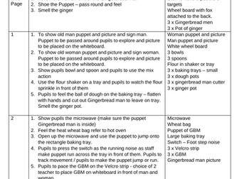 The Gingerbread Man Sensory Story Plan