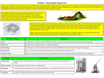 Castles - Knowledge Organiser