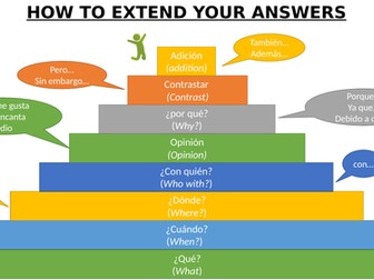 Spanish_Y8_How to extend your answers_Speaking