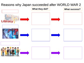 Why Japan became a World Power after WW2