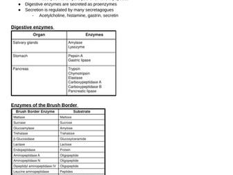 Digestion & Absorption of nutrients