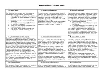 Life of Jesus - Timeline of main events