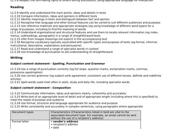 Functional Skills English - Subject Content (Reform)