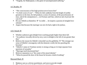 Othello Critical Reading Summaries