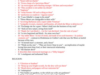 Othello  Quote Bank for Themes & Characters