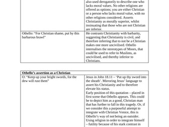 Othello Religion Essay Plan