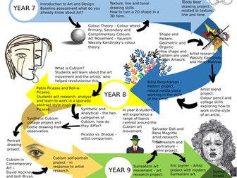 Learning Journey KS3 and beyond