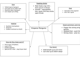 Emperor penguin mind map