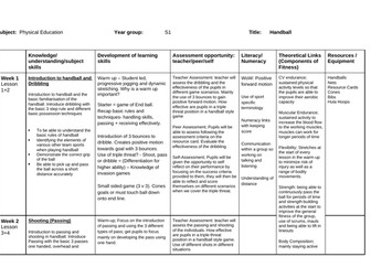 Handball Assessment levels, Scheme of work and Peer assessment worksheets