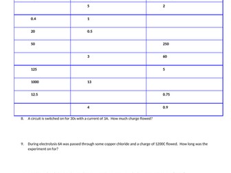 Charge, current and time equation