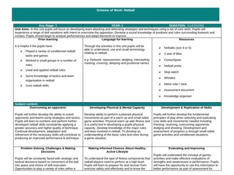 Year 8 Netball scheme of work