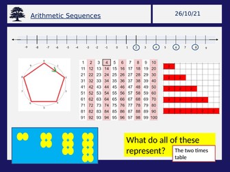 Sequence finding terms in a sequence