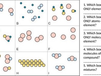 C2 1.1 Atoms, Elements and Compounds