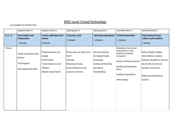 BTEC Home Cooking Skills  Level 1 and 2 Curriculum Maps and AFL Tracker