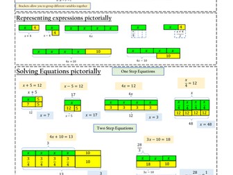 Expressions and Equations using bar models