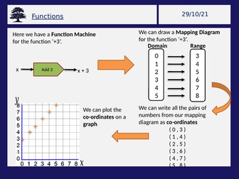 Functions and coordinates