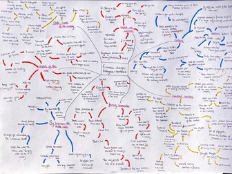 AQA GCSE Nazi Germany Economy Mindmap