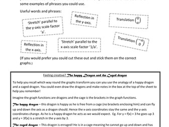 Graph Transformations (Dragons) summary sheet