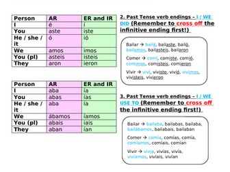 GCSE Spanish Verb Ending Conjugations