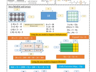 Multiplication and Division knowledge organiser